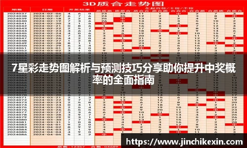 7星彩走势图解析与预测技巧分享助你提升中奖概率的全面指南